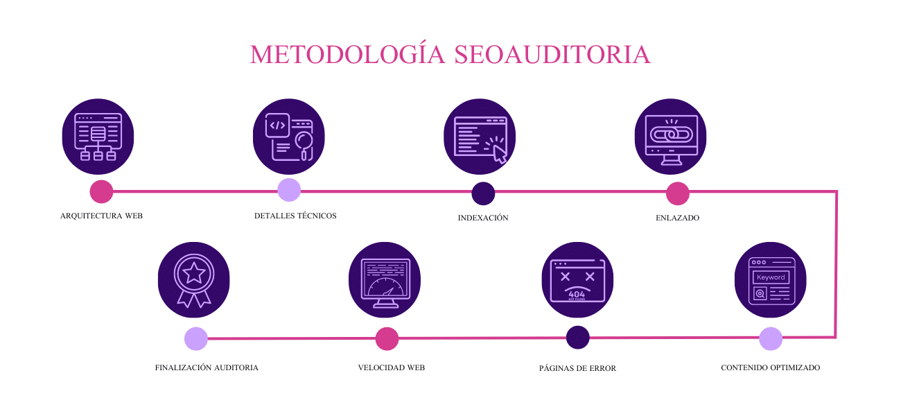 Agencia SEO Tarragona SEOAuditoria