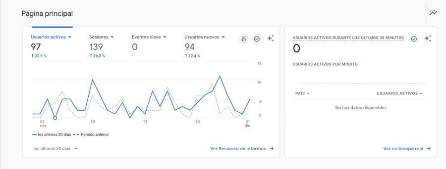 crear una cuenta en Google Analytics y Search Console 